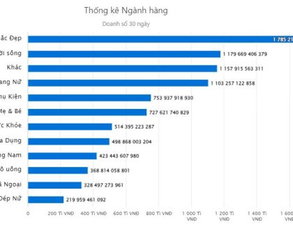 Tổng quan thị trường thương mại điện tử tháng 6 năm 2023