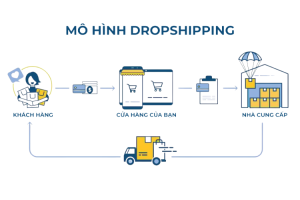 Dropshipping Linh hoạt Tối Đa - Dropshipping là gì