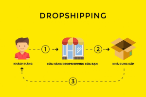 Dropshipping là gì