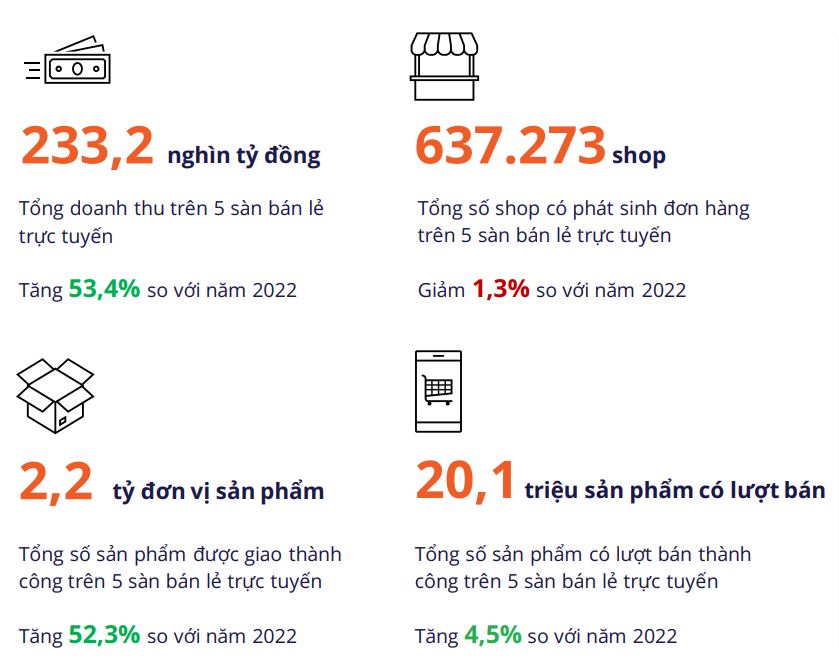 Những con số nổi bật năm 2023