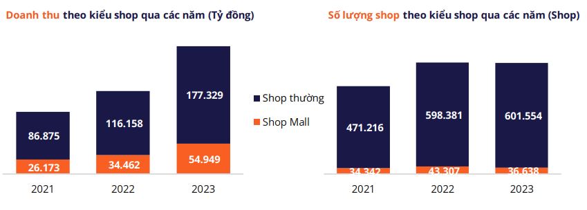 Thống kê shop bán
