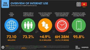 we are social về số người dùng điện thoại ở việt nam